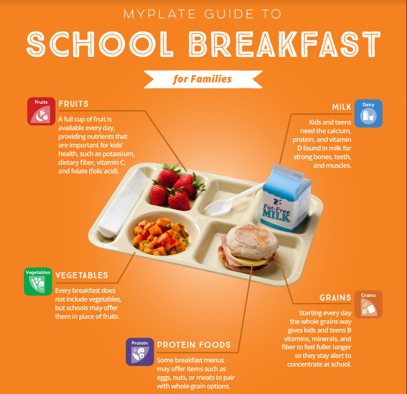 School Breakfast